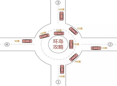 车辆进出环岛时需要打转向灯吗?